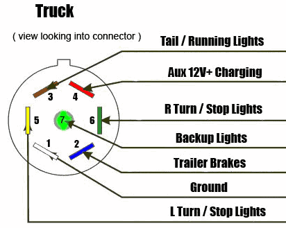 7-way trailer plug wiring diagram